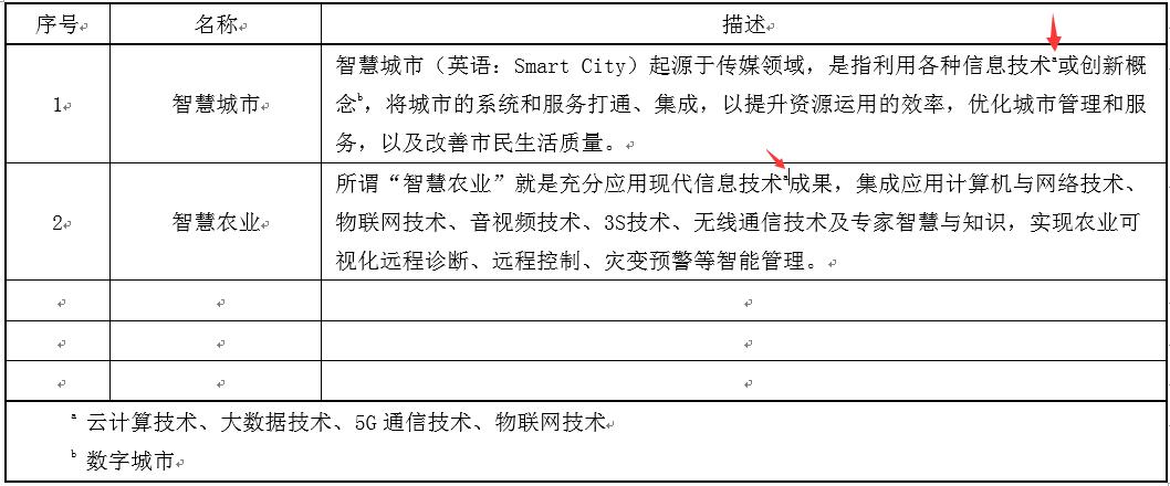 同号表脚注