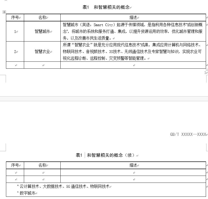术语条目